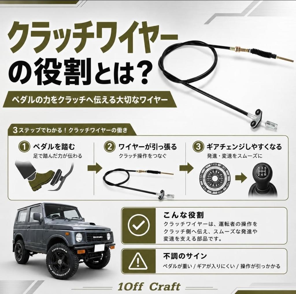 Cable for Suzuki Jimny JA11C JA11V JA71C JA71V Van Turbo Clutch Cable Aftermarket Compatible Universal Replacement Repair Maintenance 1Off