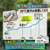 Function Suitable for Ice Mini Ice Neck Up To 20 Hours of Heat Outdoor Sports Fireworks Outdoor Adults Summer Use 3-in-1 - BeveragesPortable
