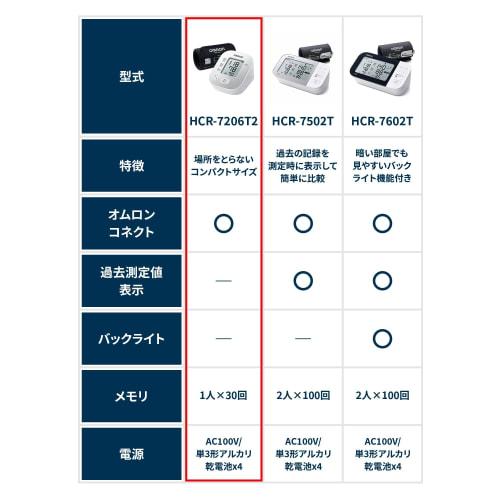 OMRON Oberarm-Blutdruckmessgerät HEM-7140 Serie HCR-7206T2