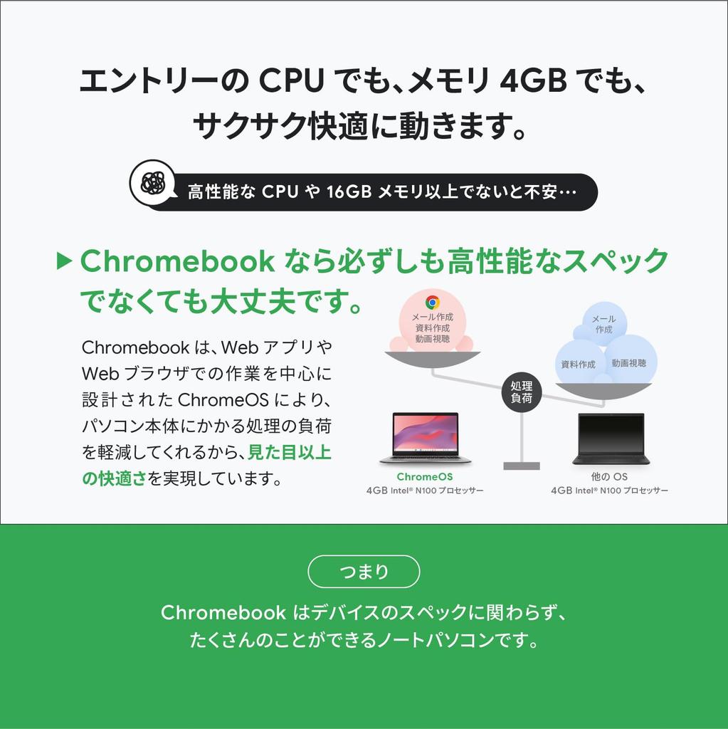 ASUS Chromebook CX14 CX1405CKA Intel Celeron 4GB 64GB battery Japanese Pure Gray 14-inch N4500, RAM, eMMC, 13.8-hour life, 1.39kg weight, keyboard,