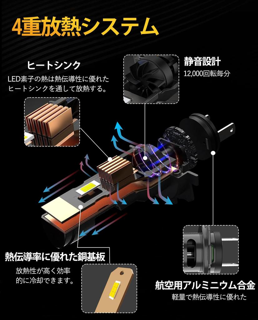 NISEKOH7 LED Headlight Vehicle Inspection Compatible Explosive Silent Fan 14800LM6000K32W212v Low Beam/High Beam for Car Motorcycle Pure White H7