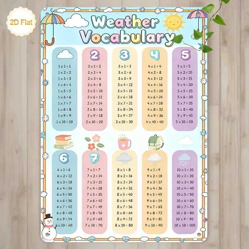 

Colorful Weather Vocabulary Multiplication Table Educational Metal Tin Sign Iron Painting Wall Art Plaque for Kids Classroom Nur 20x30cm（7.8x11.8inch）
