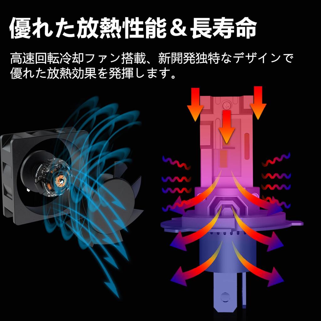CIWENDAN H4 Hi/Lo LED Headlight, Explosive Light, 18,000 LM, Compatible with New Standard Vehicle