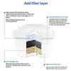 3.5L Large Capacity Water Purifier Kettle Capacity Water Filter Four-Layer Filter Water Pitcher Purifier For Office Household