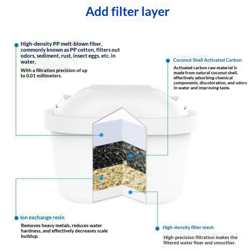 3.5L Large Capacity Water Purifier Kettle Capacity Water Filter Four-Layer Filter Water Pitcher Purifier For Office Household