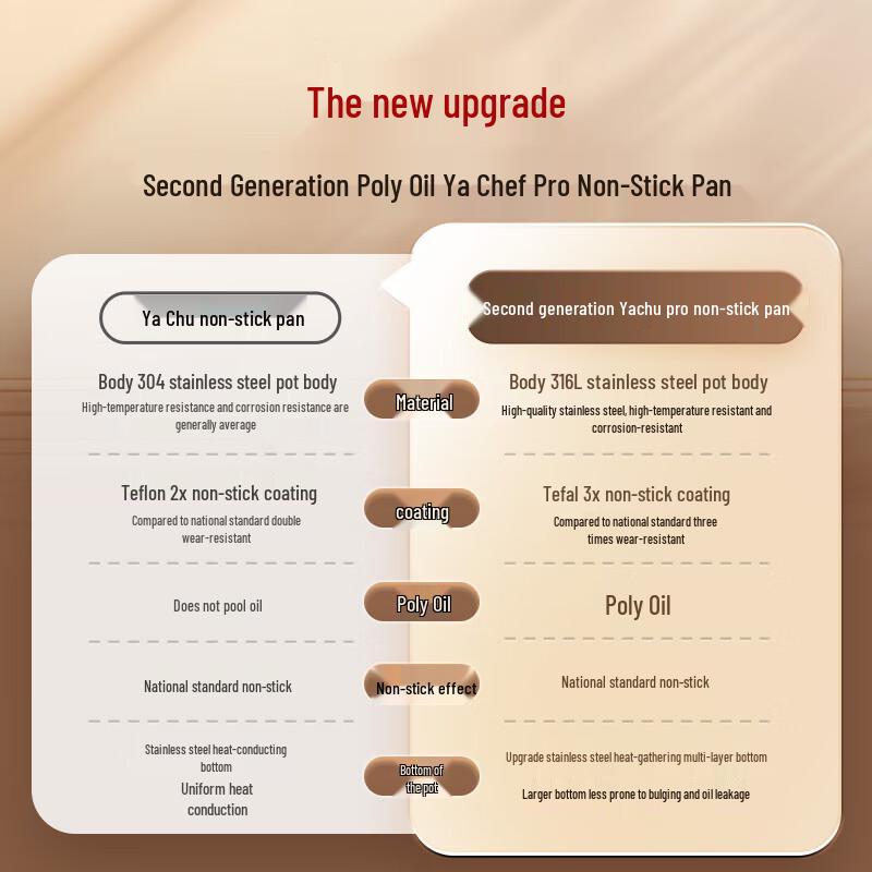 Sartén Antiadherente Tefal de Acero Inoxidable 316L con Thermo-Spot