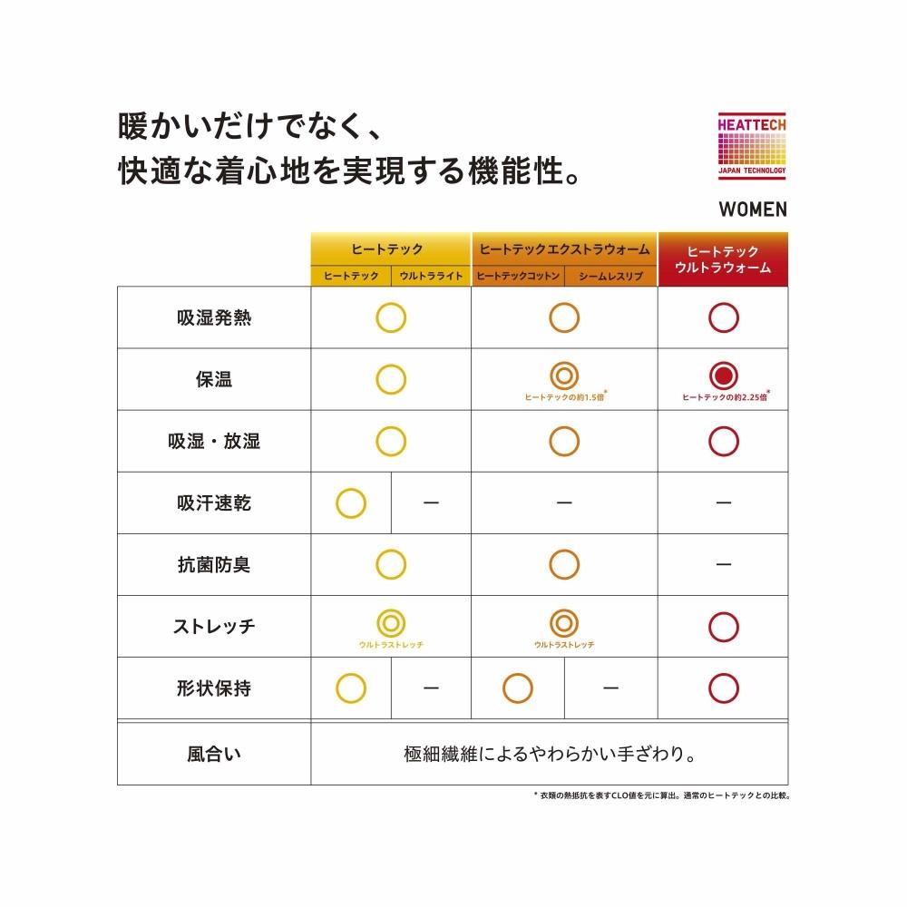 Uniqlo Japan Heattech Cotton Leggings  Extra Warm 10 Minute Length 