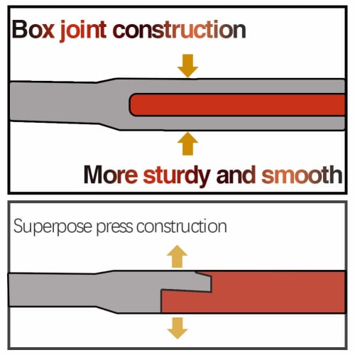 SPEEDWOX Mini Plastic Nippers, Gate Cutting, Convenient for Tight Spaces, Cuts Hard Resin and Plastic Models, CR-V Steel, Micro, Compact, Lightweight,