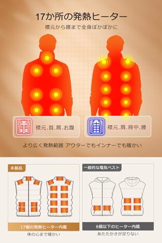 [sumioi] Electric Heated Vest [17 Heating Points, 40800mAh Large Capacity Battery Included], 3 Temperature Settings, USB Powered, Independent Front an