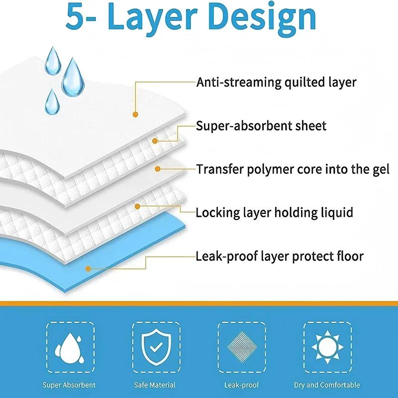 20/40/50/100 ks Absorpční plenky pro psy Jednorázové podložky na čůrání pro štěňata Rychleschnoucí podložka na povrch Čistící polštářek Potřeby pro psy