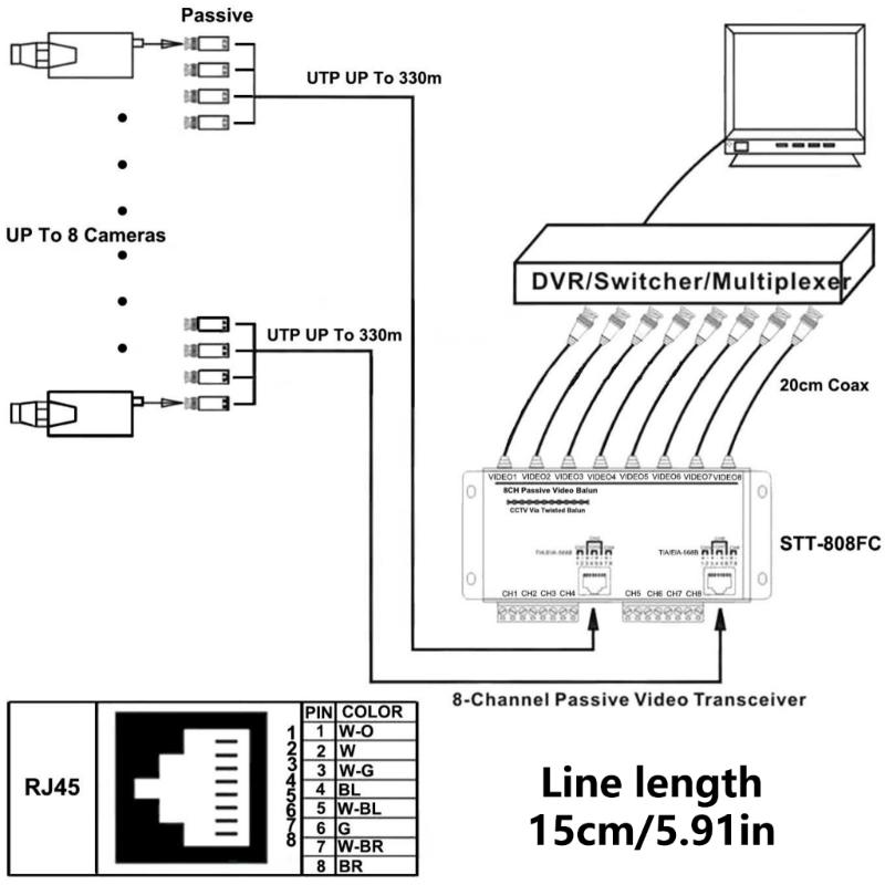 Economical 8CH Passive Video Balun Transceiver for CCTV Systems for HDCVI TVIAHD Cameras Efficient Signal Transfer