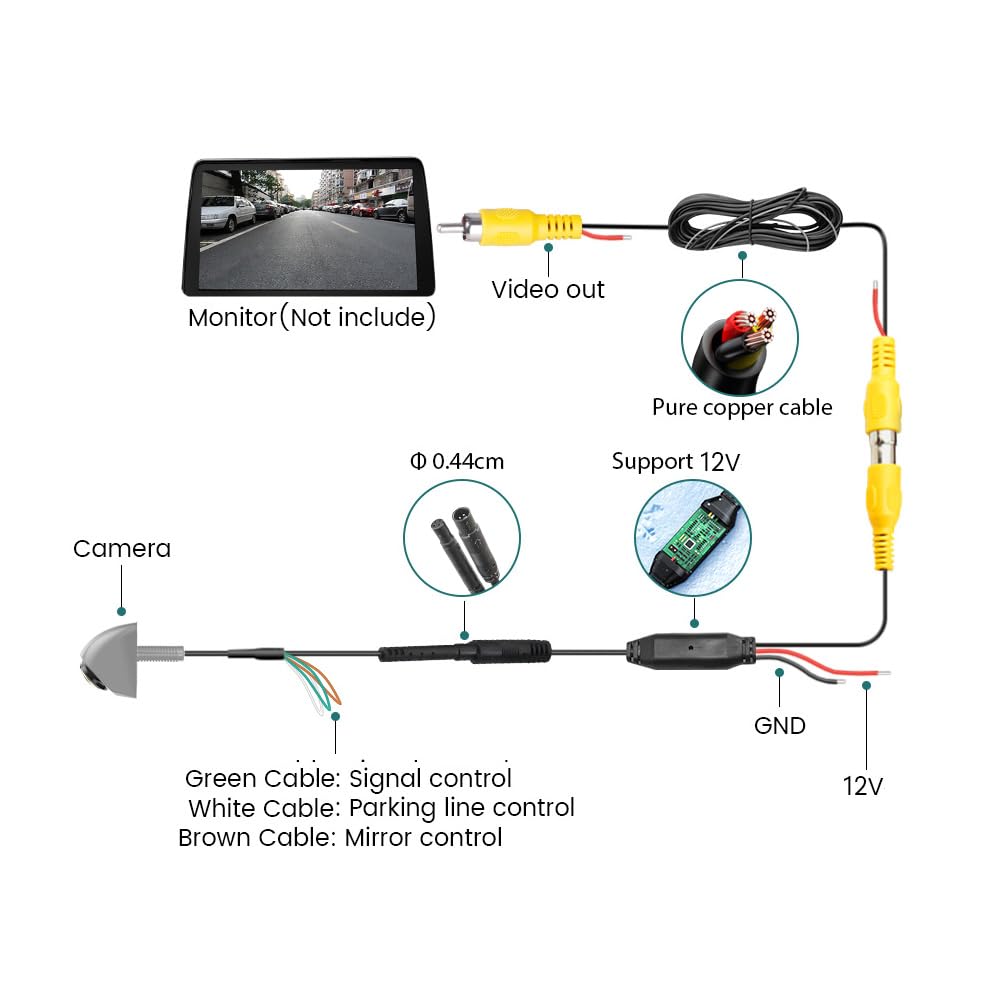 Car Backup View Camera,Car Backup/Front View Camera 170° Wide Angle Fisheye Lens 1080P Night