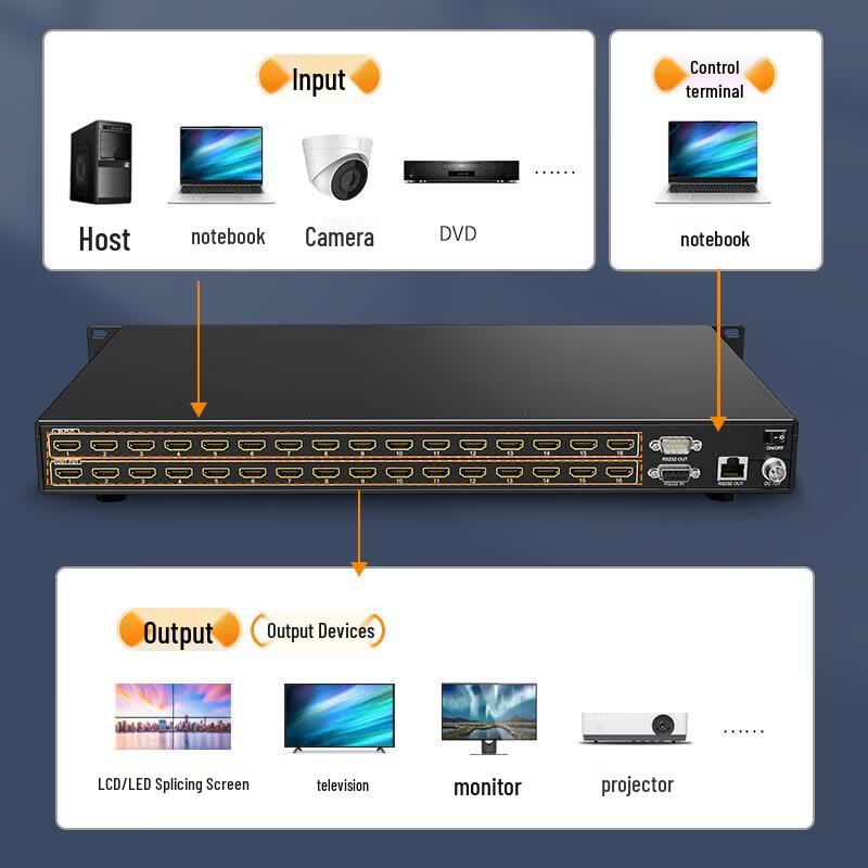 Huachang Vision 16x16 HDMI Matrix Switcher (CN version)