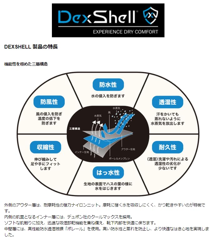 DEXSHELL Waterproof and Breathable Gloves with Antibacterial and Cold Weather Protection for Cycling and StretchFit Running, DEXFUZE® 2.0