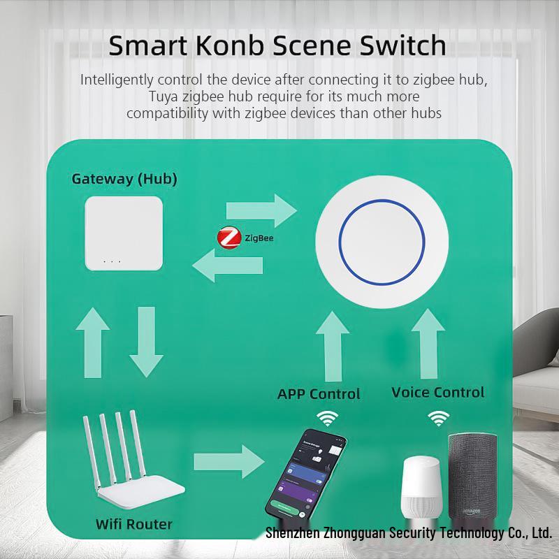 Zigbee Wireless Scene Switch with Random Stickers for Home Assistant
