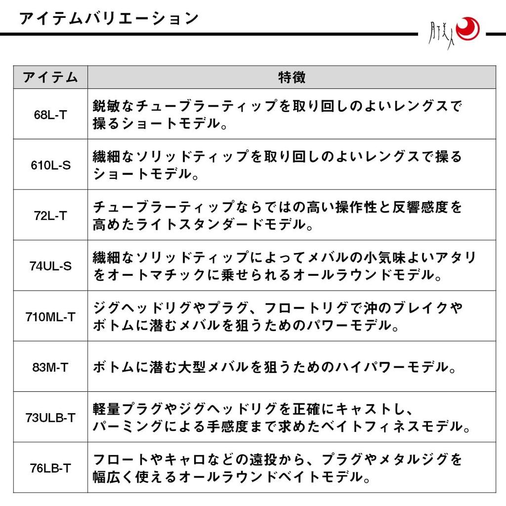 DAIWA GEKKABIJIN MX 76LB-T J rod