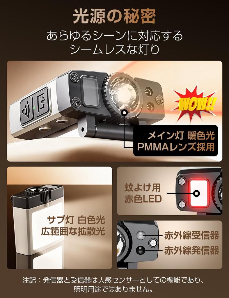 LED Headlight 2026 Innovative Version Mounting IPX6 Waterproof Stepless Dimming Angle Adjustment 5 Lighting Modes Hours of Lighting Hand Sensor SOS
