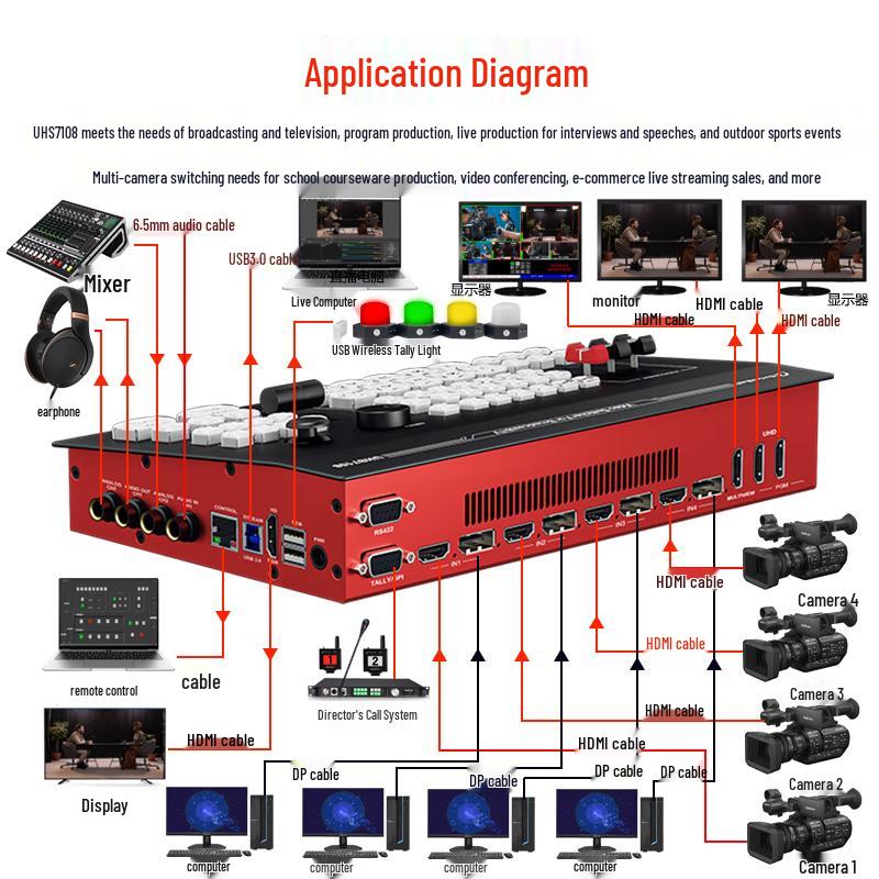 DeviceWell UHS7108 8-Channel 4K60 Broadcast Switcher