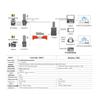 Crystal Wireless Tianyan 1000m Dual-Channel HD SDI/HDMI Video Transmission System