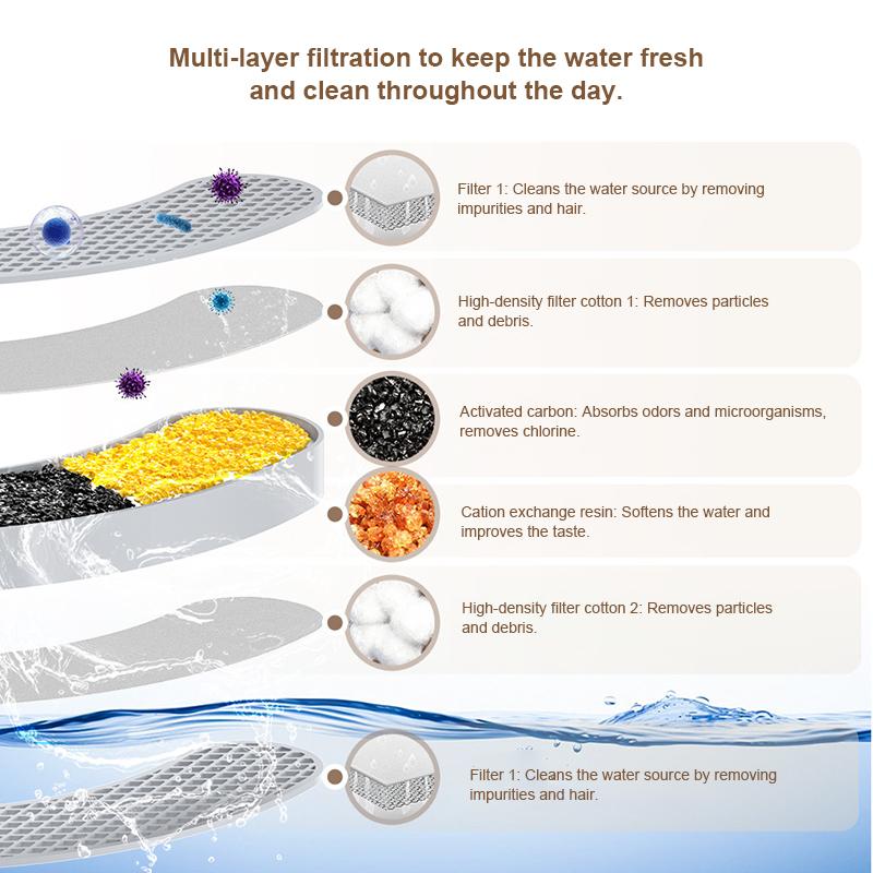 Hot Sale Stainless Steel Automatic Cat Fountain Water Dispenser 3.2L Ultra Quiet Multi-Layer Filtering Smart Cat Water Fountain