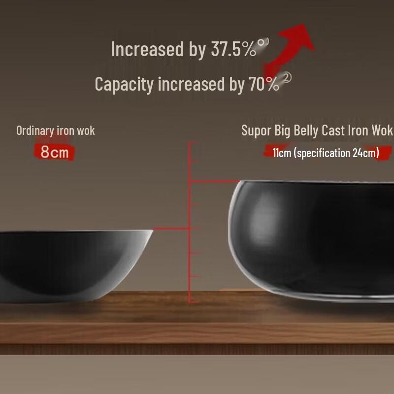 SUPOR Refined Iron Non-Stick Wok