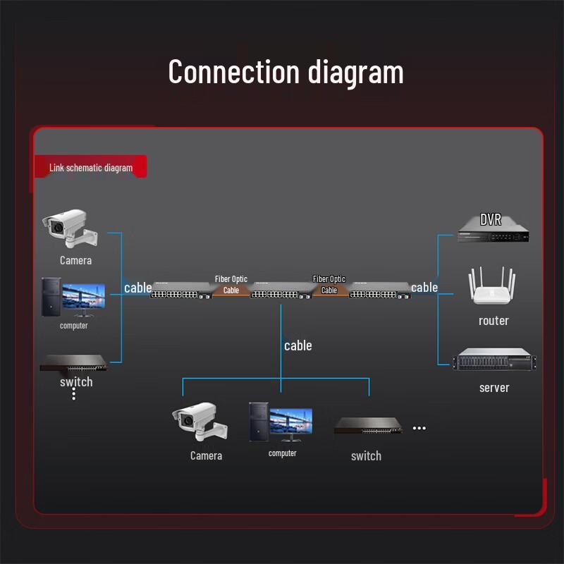 Fenghuo Gigabit Fiber Optic Transceiver Switch