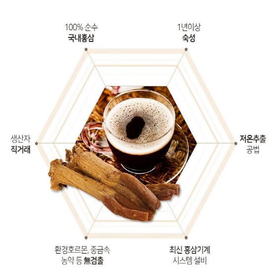 Sunrise Village Red Ginseng Red Ginseng Extract Concentrate 6 Year Old 240g