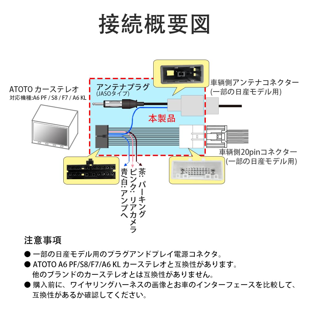 LONNIK Nissan Car Audio Harness for ATOTO A6 PF/S8/F7/SA102/A6KL Series Connecting Harness Cable Plug and Play