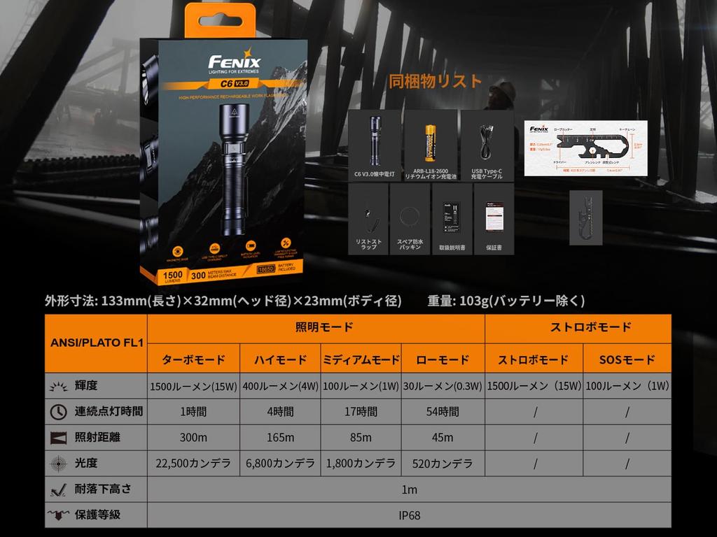 Fenix C6 Powerful LED 1500 Lumens 300 Meter Beam 2600mAh USB IP68 Waterproof and 54 Hours of Standby Magnetic Lightweight Design for Emergency Power