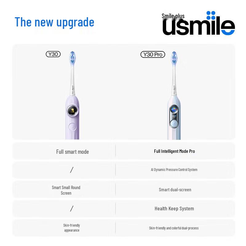 usmile Smart Electric Toothbrush CN Plug (adapter Included)