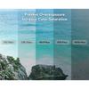 Flywoo O4 PRO ND Filters 0.5g Ultra Lightweight ND4 ND8 ND16 ND32 UV For RC DIY FPV Racing Drone RC Quadcopter