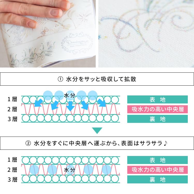 Miyatake Seisakusho Handkerchief Magic Handkerchief Made in Japan Dry immediately after wiping High water absorption Silk Touch GREEN Green Botanical