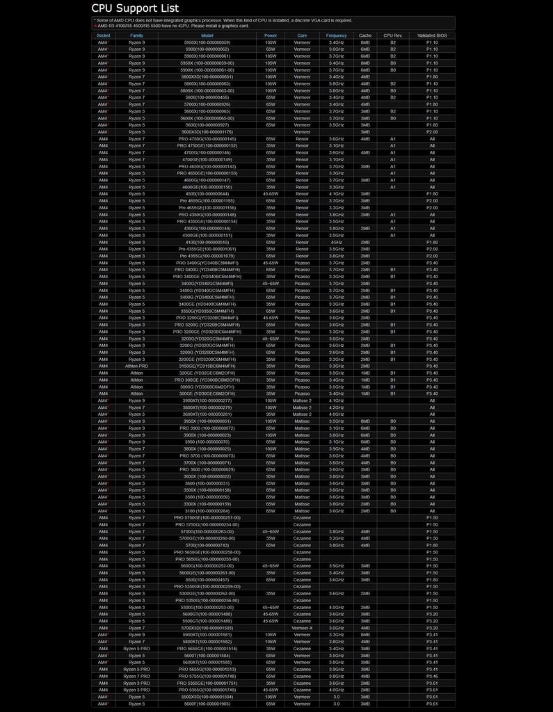 ASRock A520M Pro4 Micro ATX Motherboard with AMD Ryzen Series and A520 Chipset Japanese Supports Up To 128GB of Memory 4000/5000 (Socket AM4)