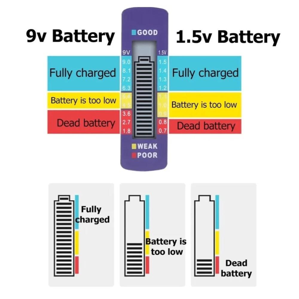 LCD Display Digital Battery Tester for C D N AA AAA 9V Button Cell Batteries Portable Battery Capacity Indicator Battery Level Tester Voltage Meter