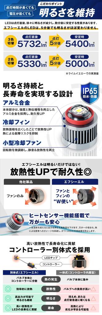 Fog Lamp Unit Clear Cut Type Clear Vehicle Inspection Compliant Fcl. L1B, 2-Color Switching, Lines, Projector, C, Yellow, White, Lens, Aftermarket,