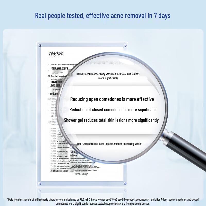 Safeguard Centella Asiatica Acne Clearing Body Wash