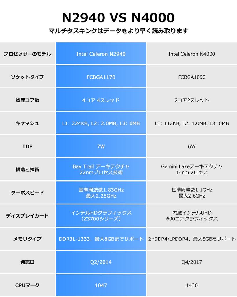 Bestes Preis-Leistungs-Verhältnis Tragbarer YCTipc Mini Intel Celeron N29 Bis zu 8 GB RAM 256 GB Dual Dual Mini Umfangreiche USB WIFI BT 1G Kabelgebundenes LAN PC PC, 4 Kerne 4 Threads