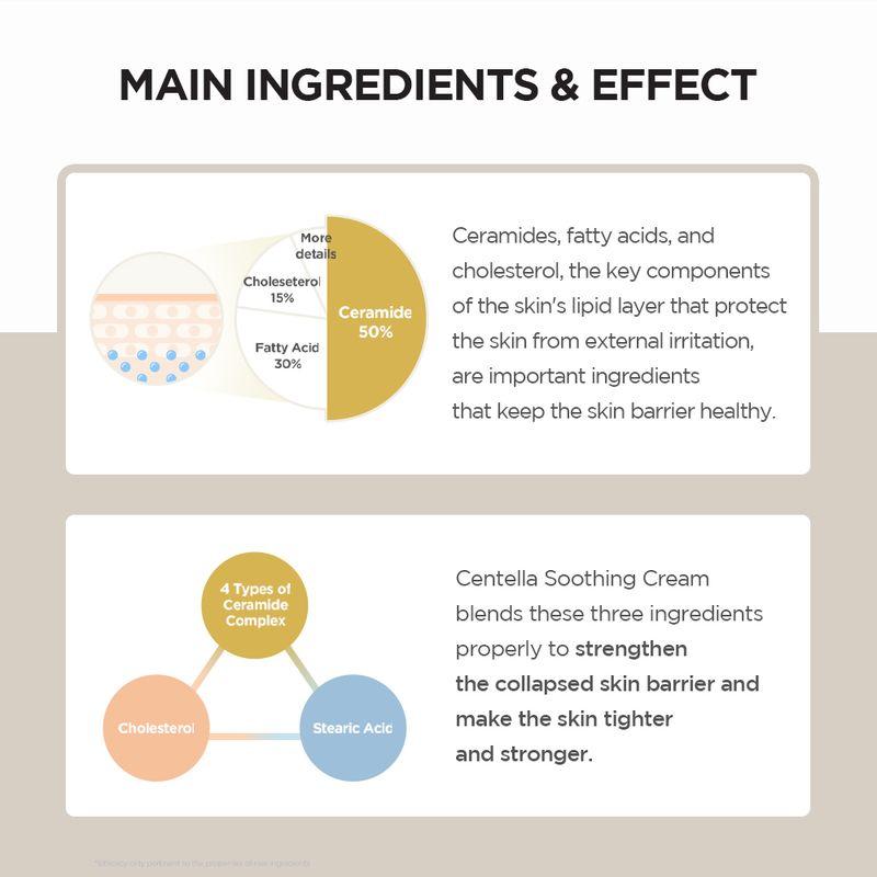 Skin1004 Creme Calmante Centella de Madagascar 75ml