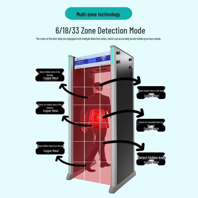 Haizhi Technology Industrial Copper Detector Security Gate CN plug (adapter included)