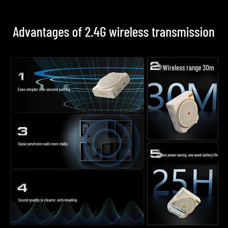 Edifier MF3 Wireless Portable Amplifier