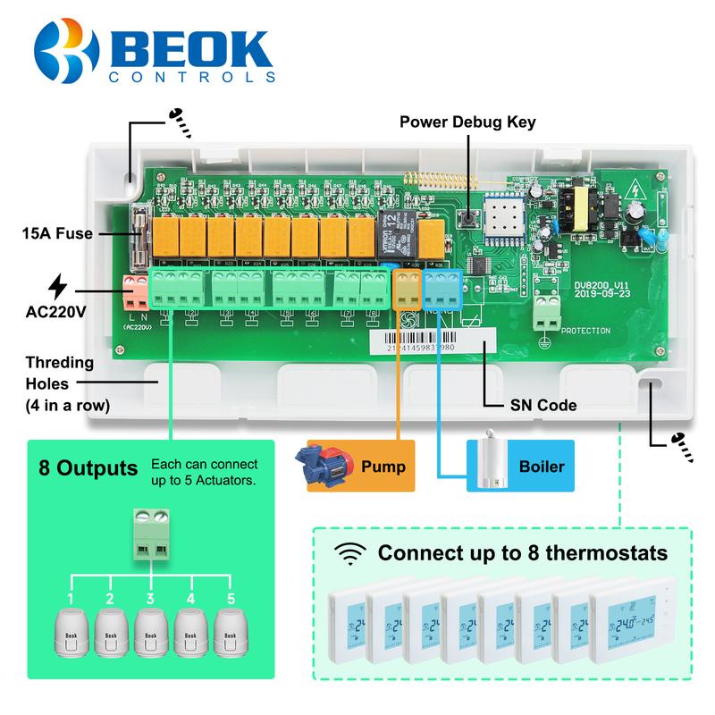 Beok Wireless Smart Thermostat Controller Zone Heating System Hub Controller for Gas Boiler Water Floor Actuator Alexa Google
