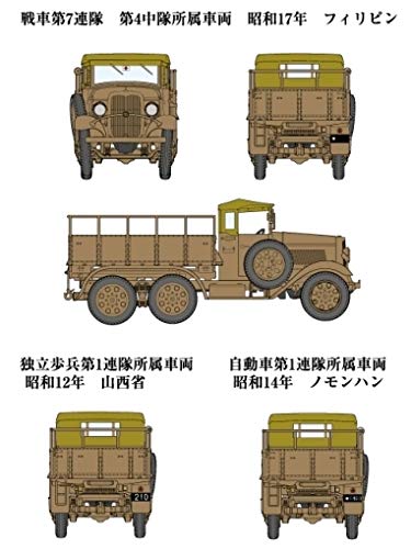 Fine Molds 1/35 Scale Japanese Army Type 94 Six-Wheel Automatic Freight Car, Canvas Top, Plastic Model Kit FM31