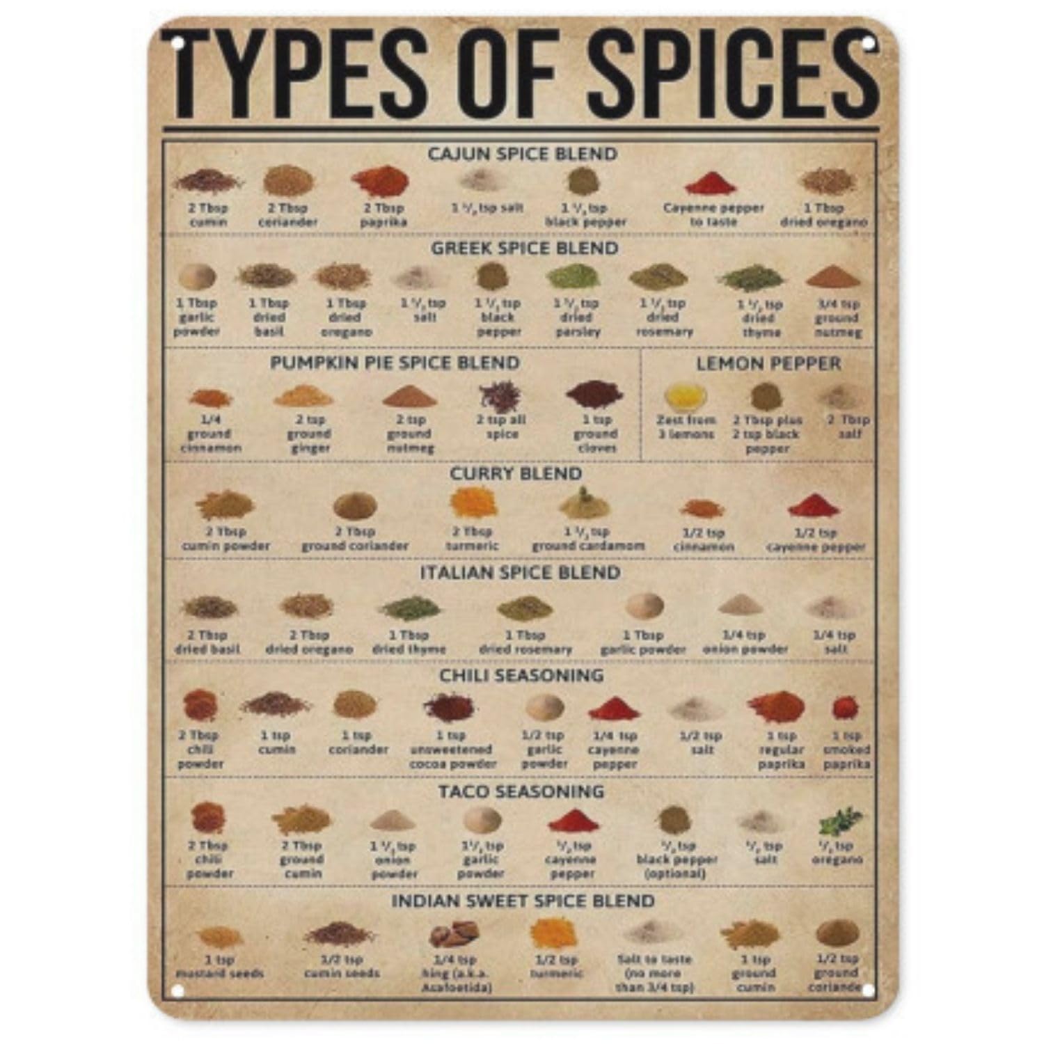 

Retro Tin Science Poster American NYANDELMO Sign, Style, Knowledge-Based Design, 20x30cm, Style, Black, ND-0190-R04-009-SPICES