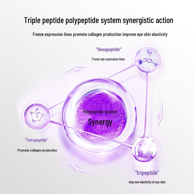 Prof.Yuan Łagodzący Krem Przeciwzmarszczkowy pod Oczy