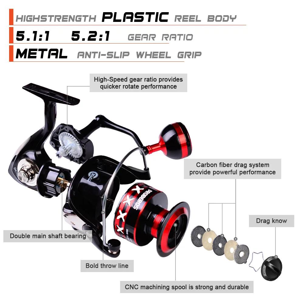 12KG Max Drag Power,Saltwater Fishing Reel,Spinning Reel,Baitcasting Reel,Carp Fishing,Casting Reels