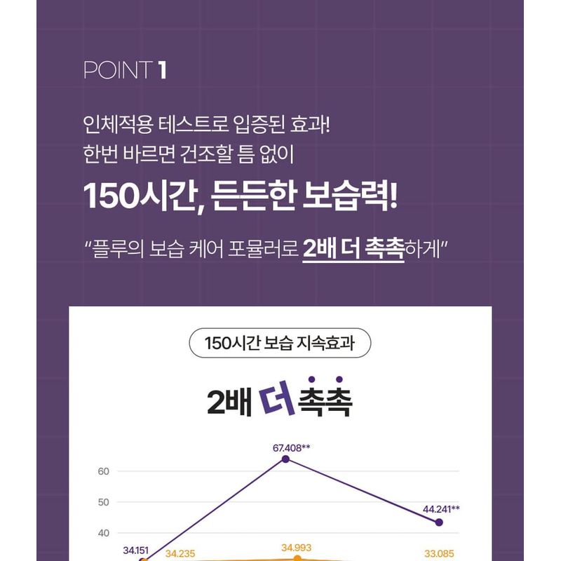 plu - Aroma Moisture White Musk Body Lotion