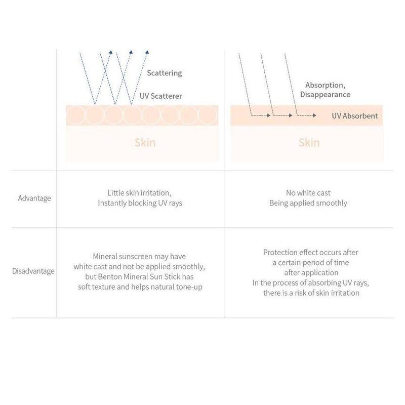 Benton Mineral Sun Stick