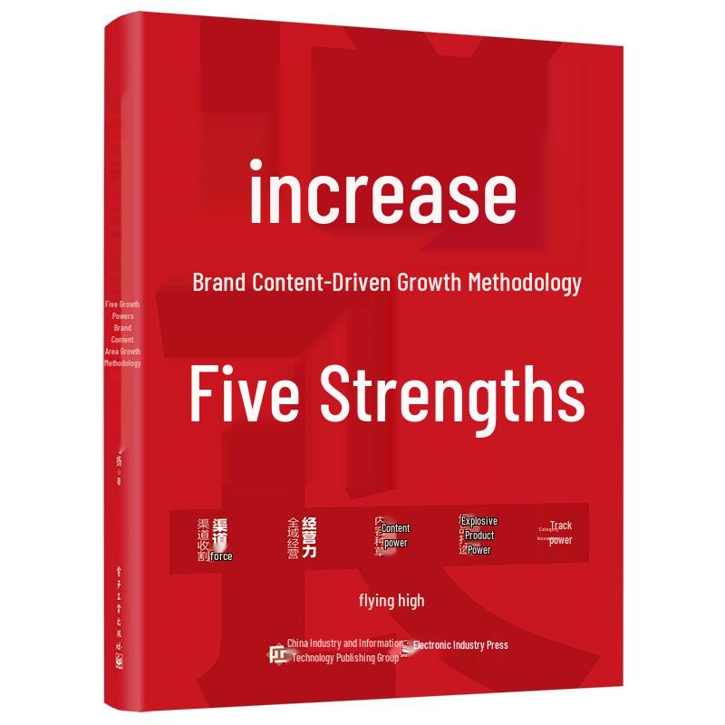 Brand Content Growth Methodology: The Five Powers