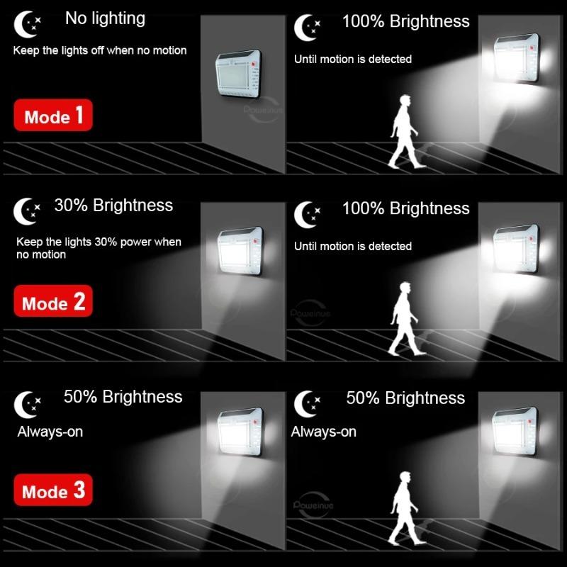 LED Solar Warm Light USB Rechargeable Floodlight Body Sensor Light Outdoor Wall Lamp House Garage Waterproof