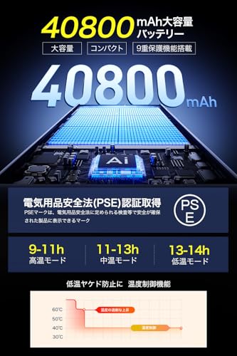 Yoigood Electric Heated Vest with 40800mAh High-Capacity Battery, 17 Heating Points, Independent Front and Rear Switches, 3 Temperature Settings, USB